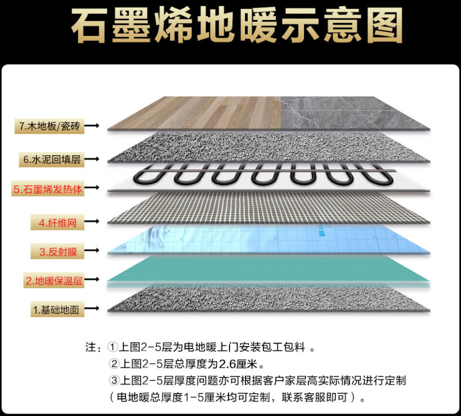 梁平县 石墨烯电地暖公司哪家好？施工质量核心标准